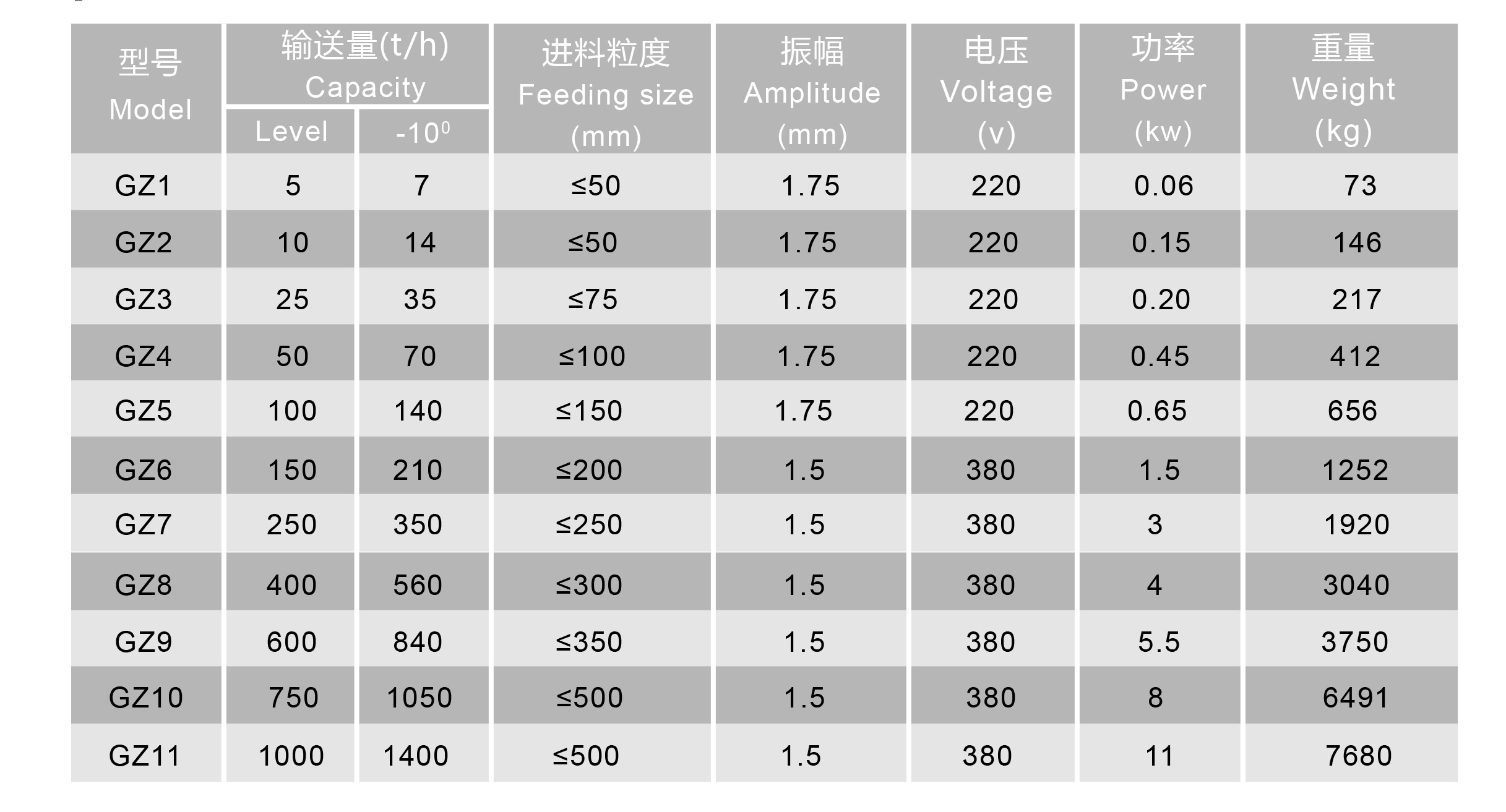 13電磁振動(dòng)給料機(jī)